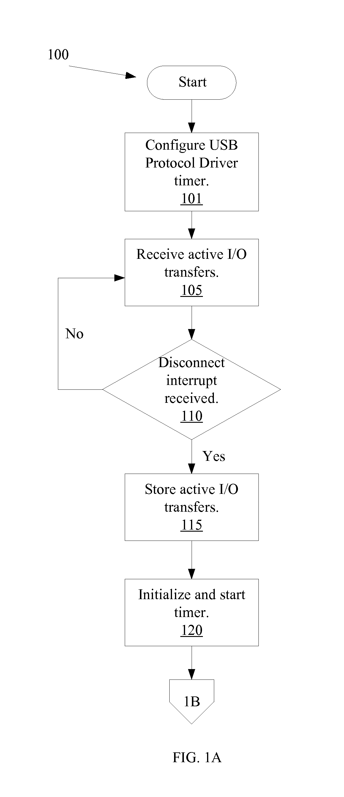Continuously transferring data using a USB mass storage device
