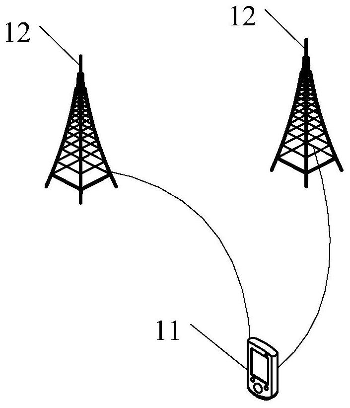 Measurement configuration method and related device