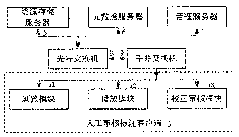 Digital content inventory management system supporting automatic mass data processing and the method thereof