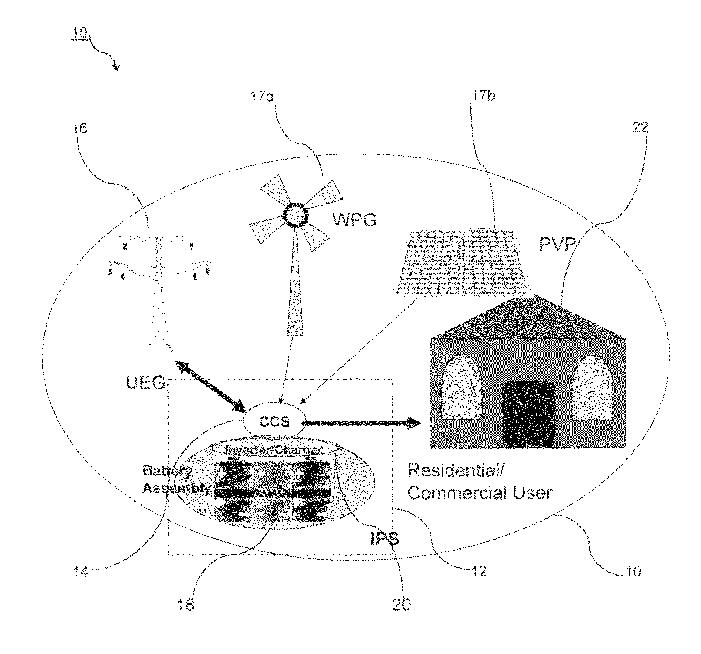 Method and apparatus for integrated electric power generation, storage and supply distributed and networked at the same time