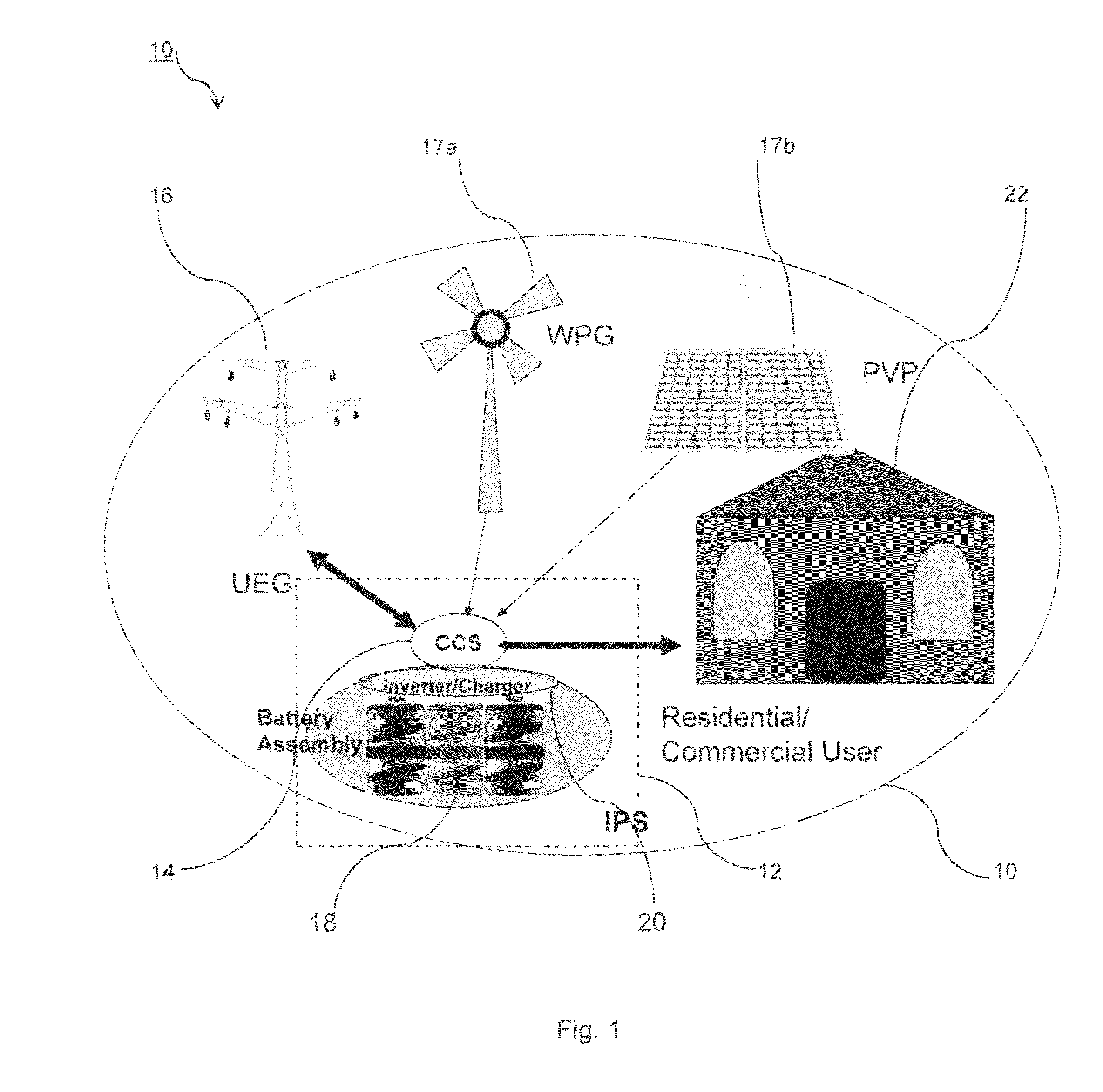 Method and apparatus for integrated electric power generation, storage and supply distributed and networked at the same time