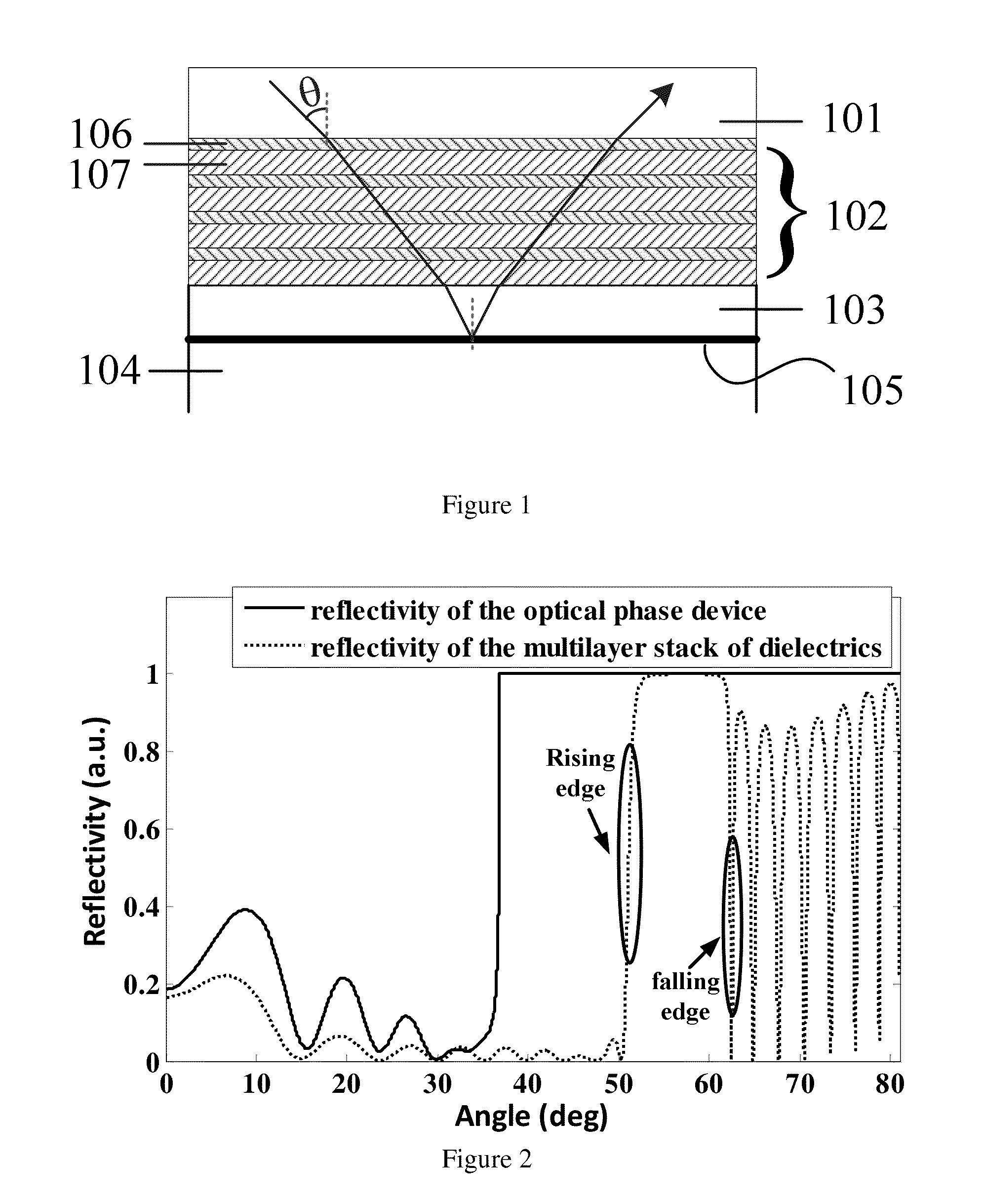 Optical phase device, method and system
