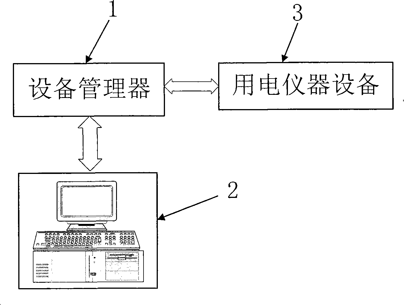 Power utilization instrument device management system