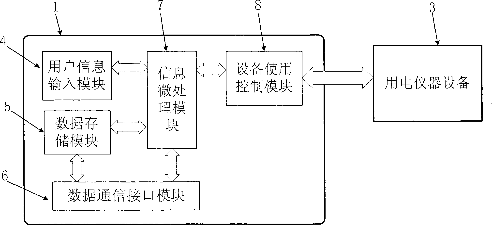 Power utilization instrument device management system