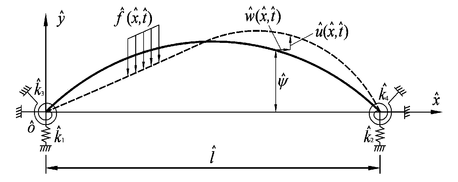 Solving method used for dynamic response when elastic boundary shallow arch generates internal resonance