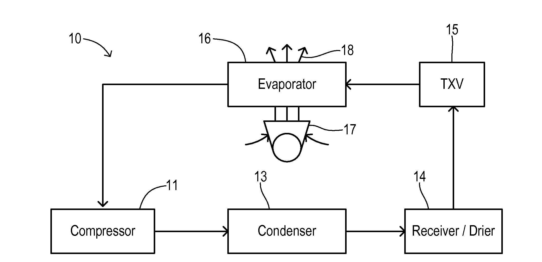 Air Conditioner with Series/Parallel Secondary Evaporator and Single Expansion Valve