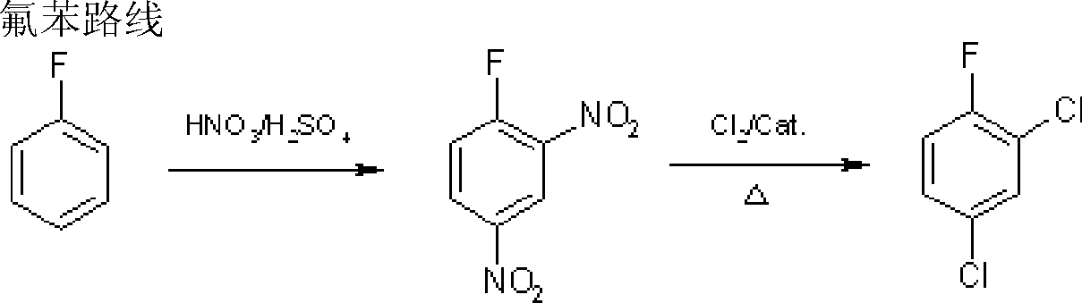 Preparation method of 2,4-dichloro fluorobenzene