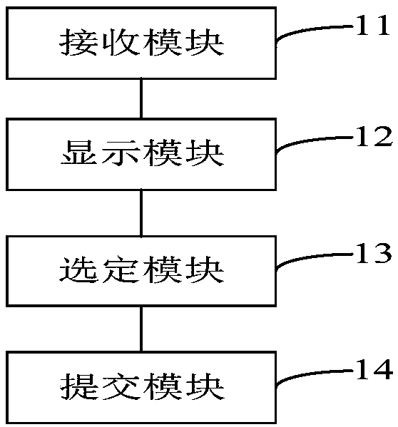 Method and device for quickly establishing communication group, mobile terminal and storage medium