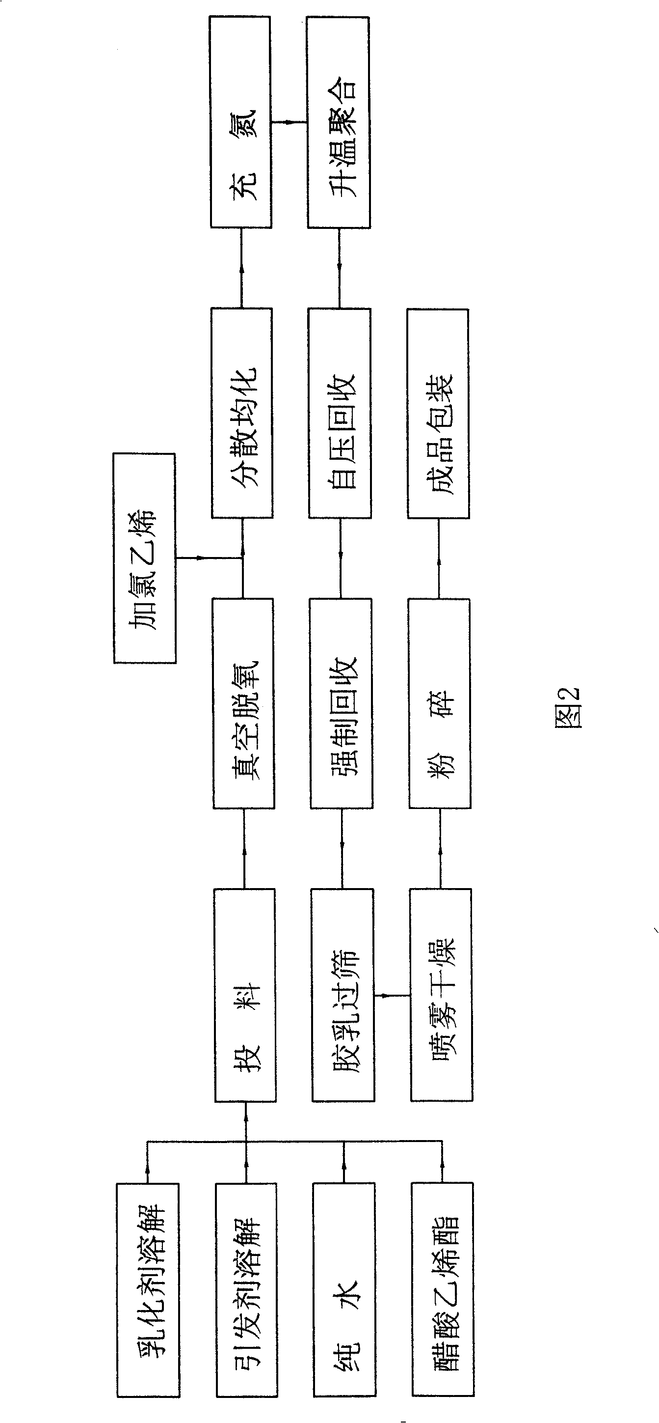 Interpolymer paste resin and its preparing method