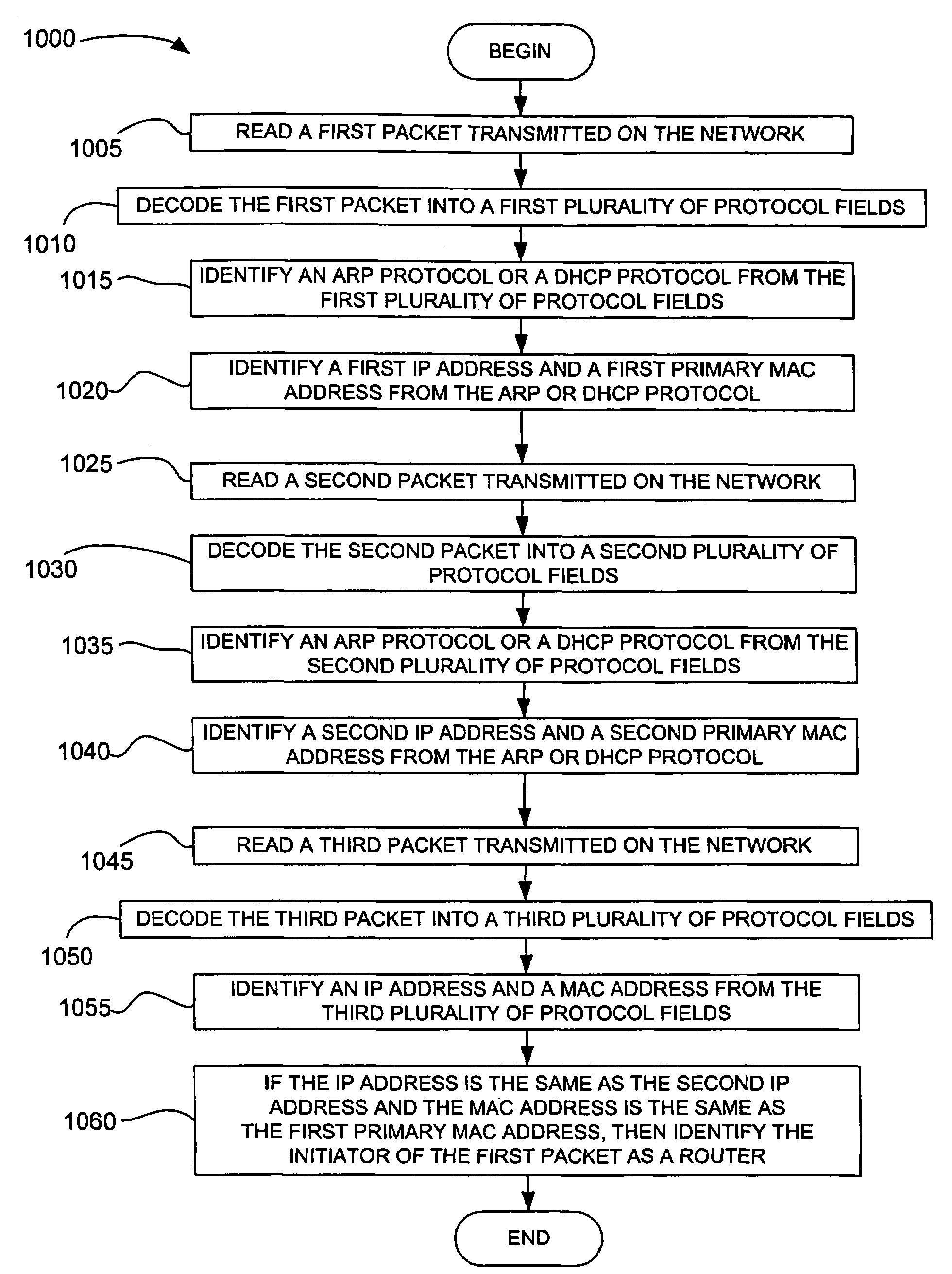 Systems and methods for determining the network topology of a network