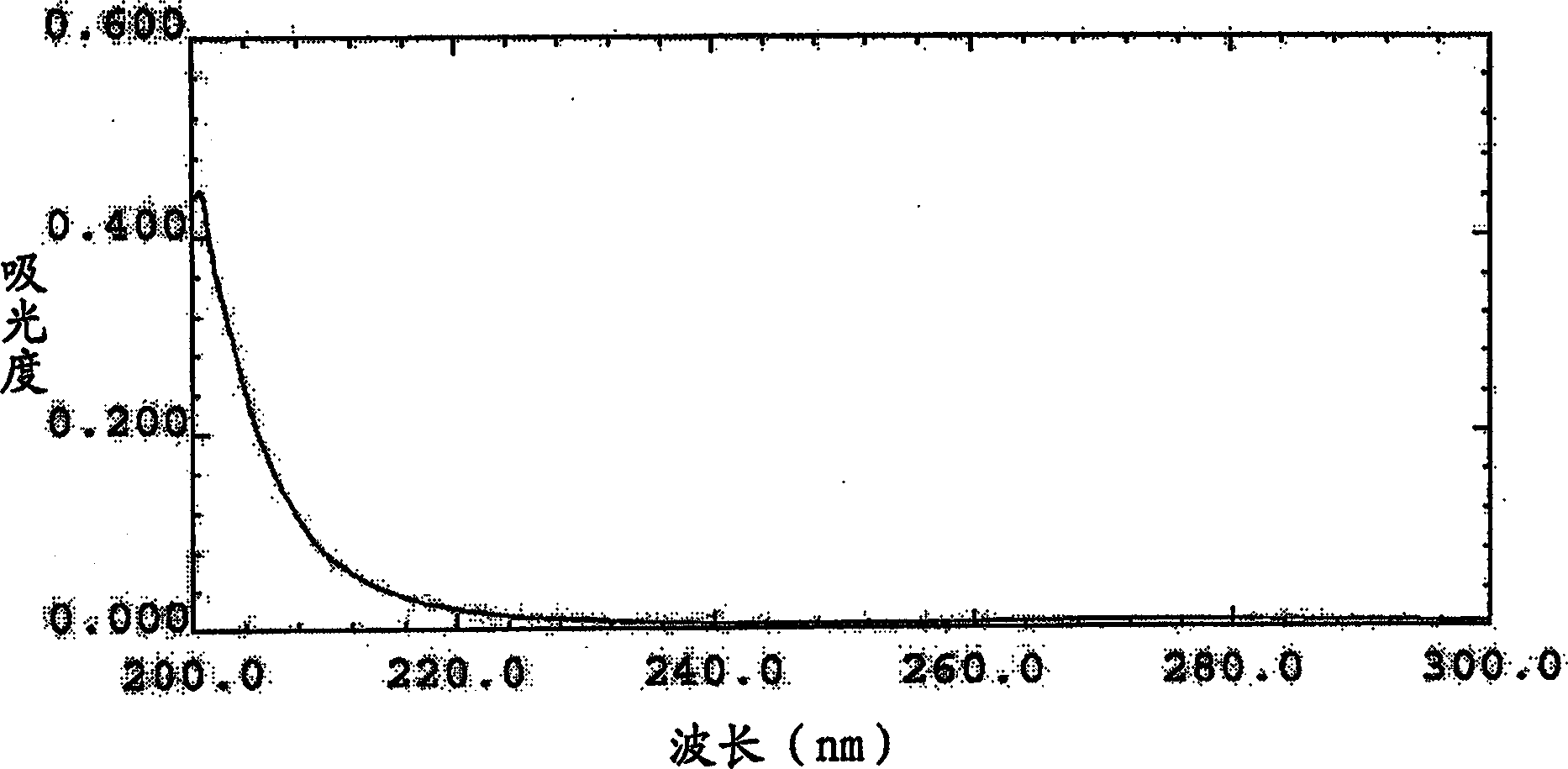 Compound of monocyclic polysubstitution saturated cyclohexanones, prepartion method and usage