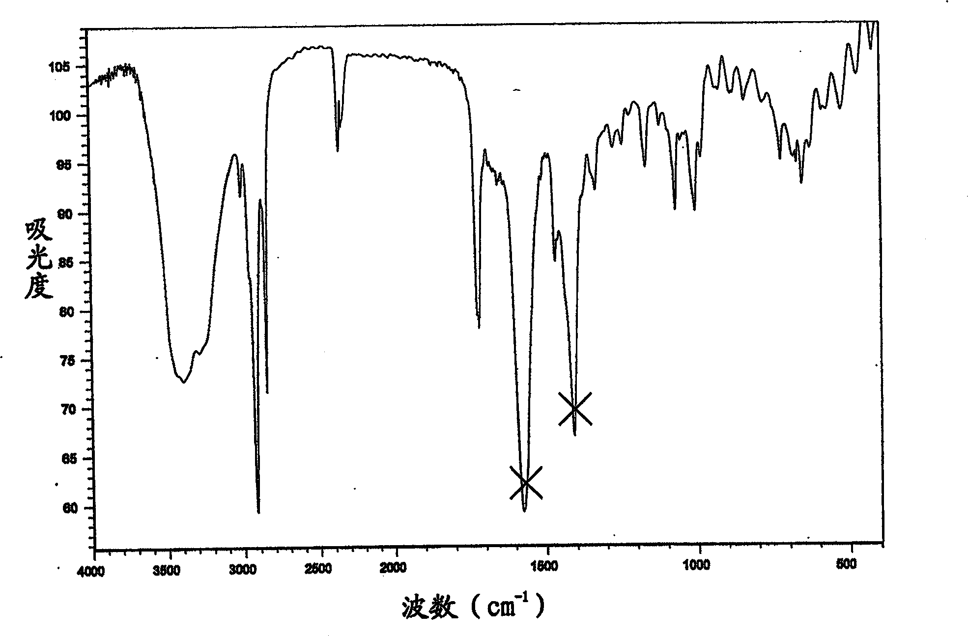 Compound of monocyclic polysubstitution saturated cyclohexanones, prepartion method and usage