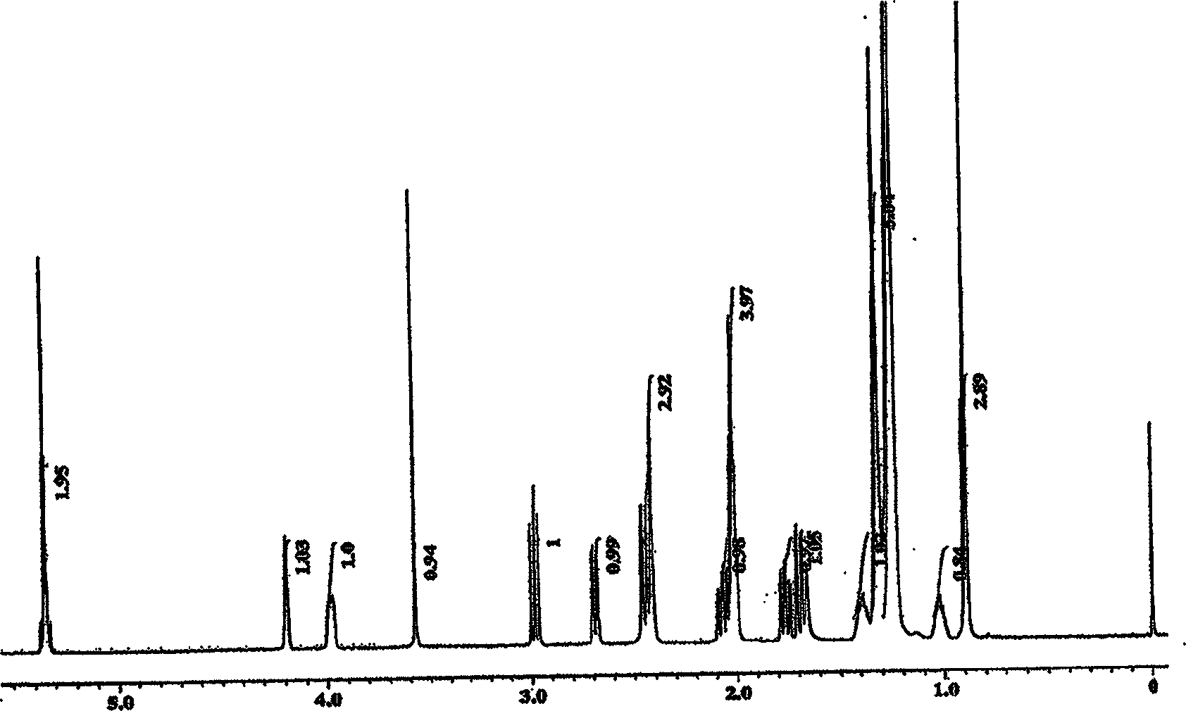 Compound of monocyclic polysubstitution saturated cyclohexanones, prepartion method and usage