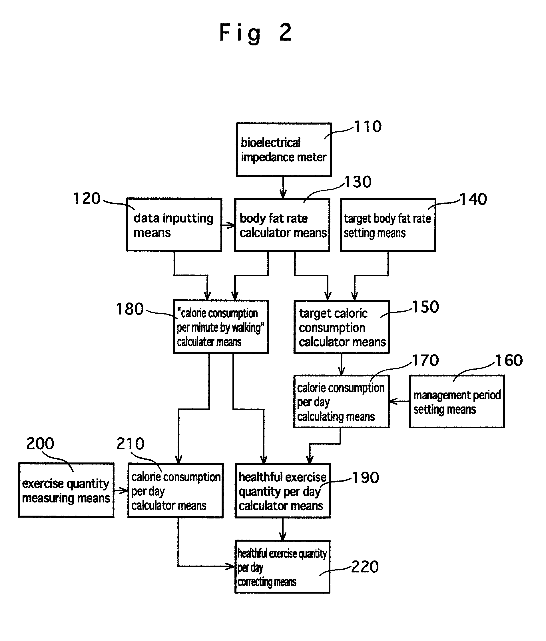 Health amount-of-exercise managing device