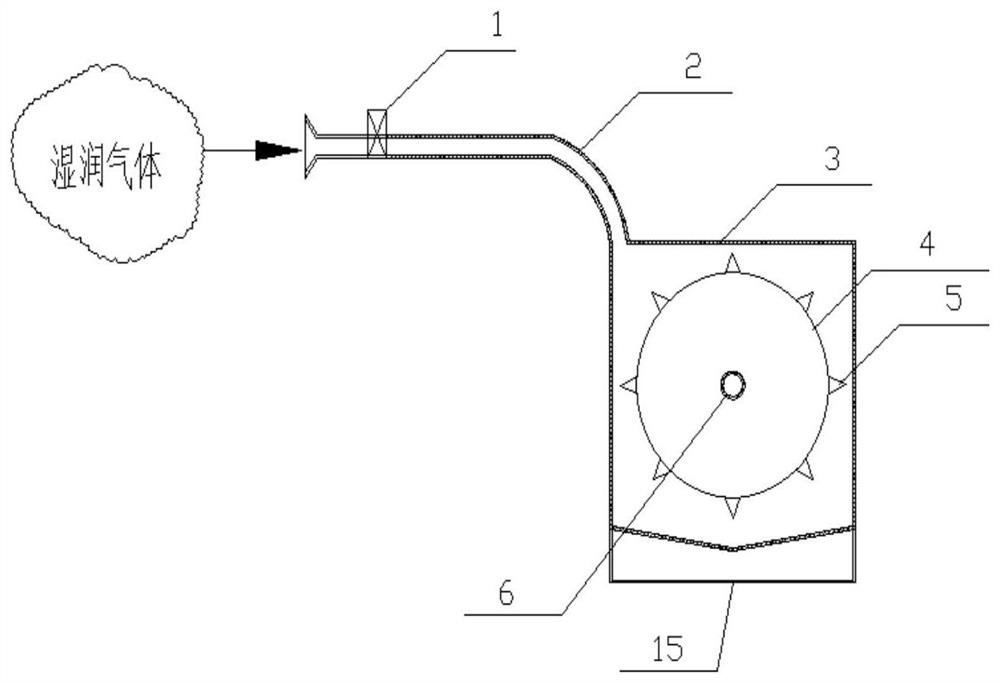 Centrifugal gas dehumidification device