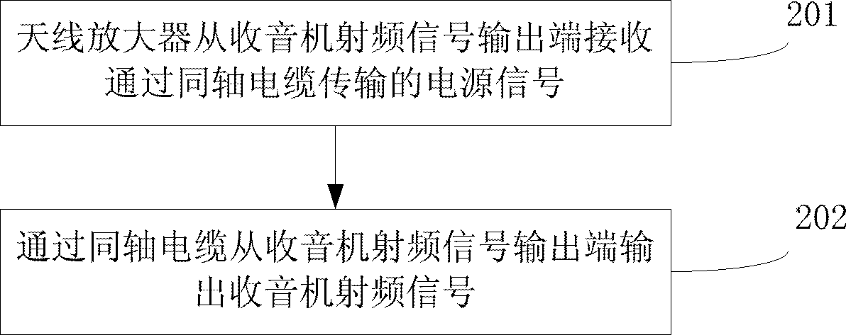 Transmission method for power supply signals and radiogram radio-frequency signals as well as antenna amplifier