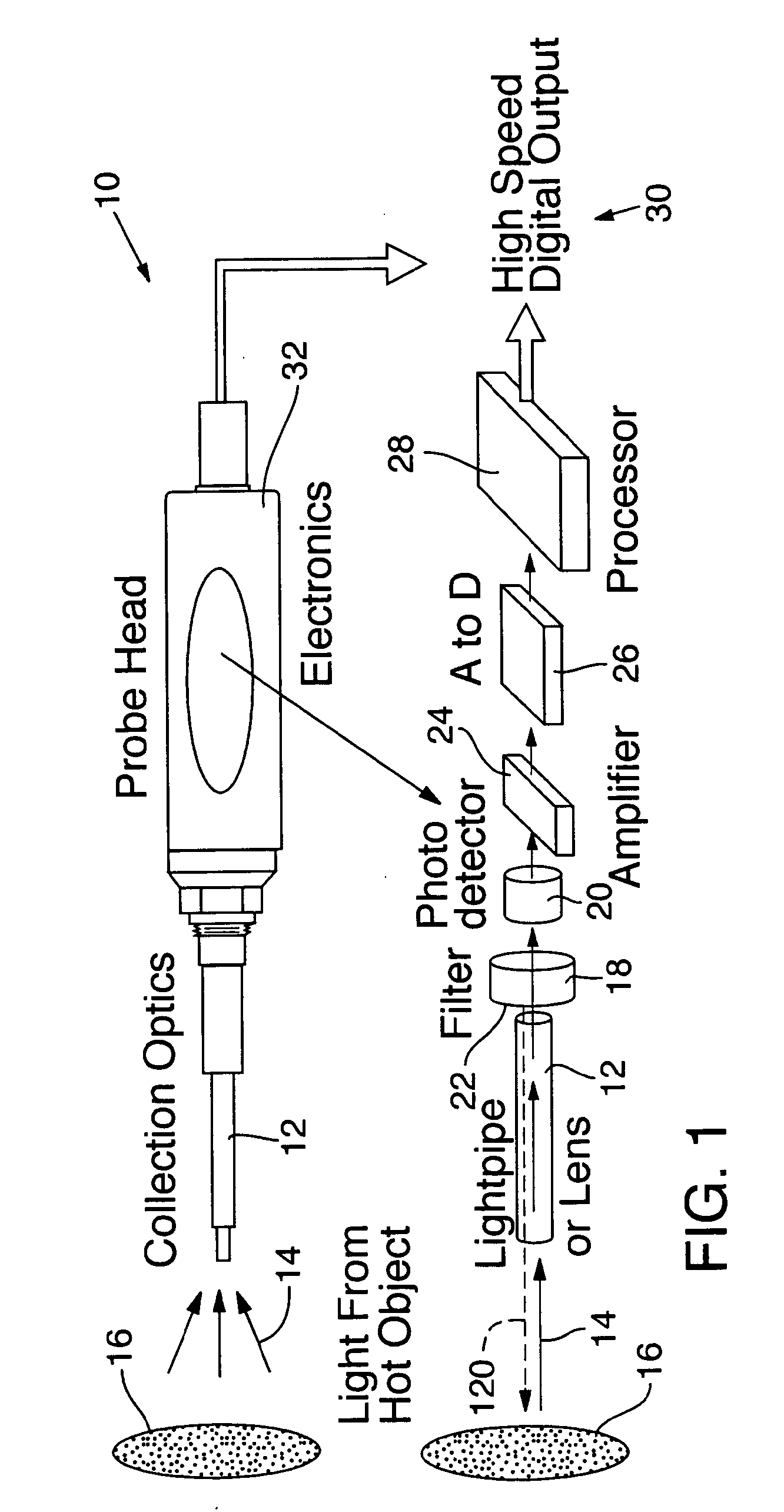 In-situ wafer parameter measurement method employing a hot susceptor as radiation source for reflectance measurement
