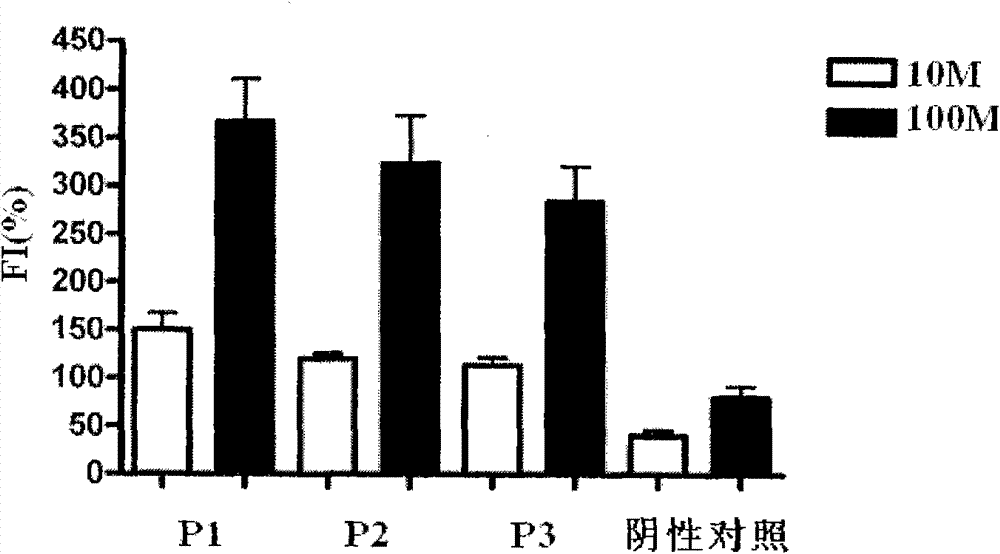 HLA (Human Leukocyte Antigen)-A*0201 limitation CTL (Cytotoxic T Lymphocyte) epitope of zinc translocator and application thereof