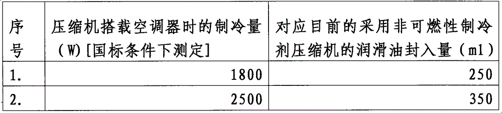 Enclosed oil quantity optimization method for rotary compressor using hydrocarbon refrigerant