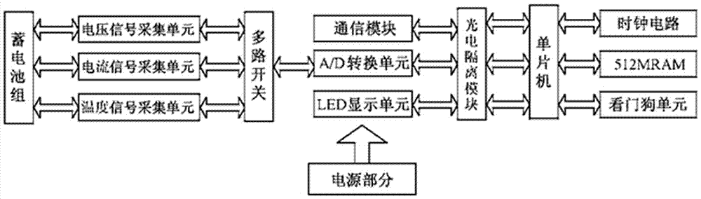 Power system storage battery online monitoring system