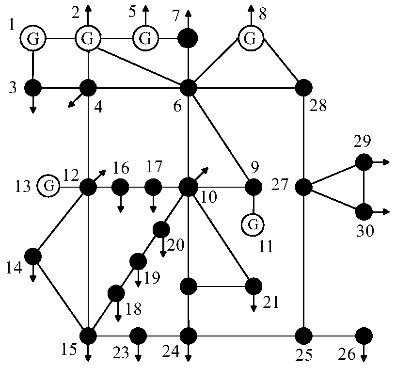 A multi-objective optimal setting method for relay protection