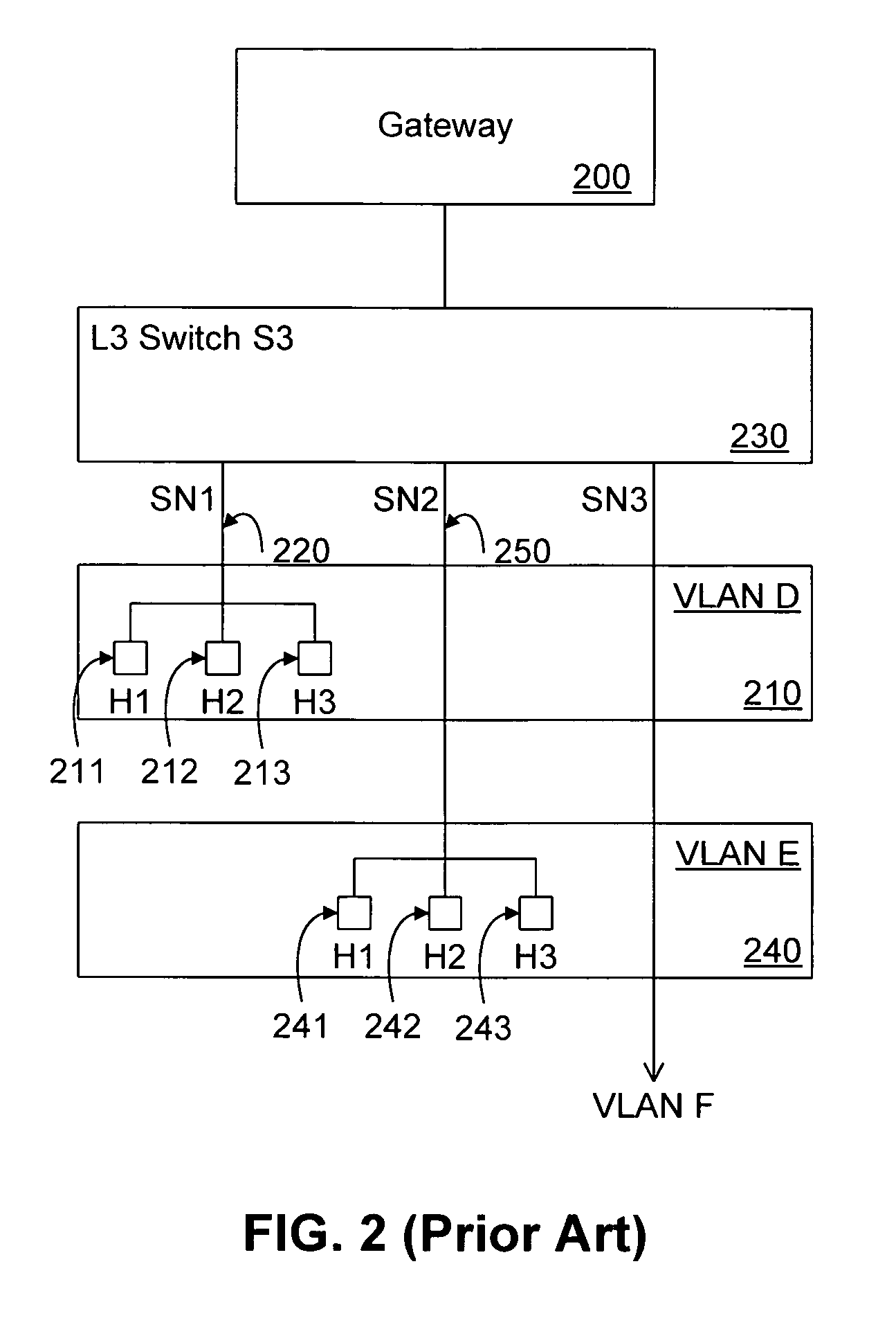 Method and system for VLAN aggregation