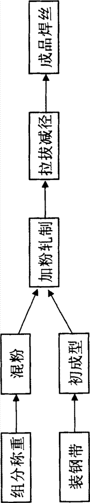 Tungsten-strengthened wear-resistant submerged-arc overlaying welding flux-cored wire