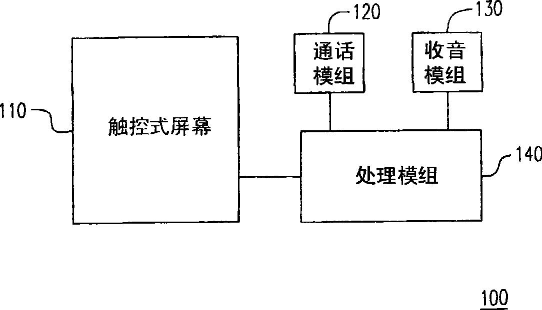 Call apparatus and input interface automatic locking method thereof