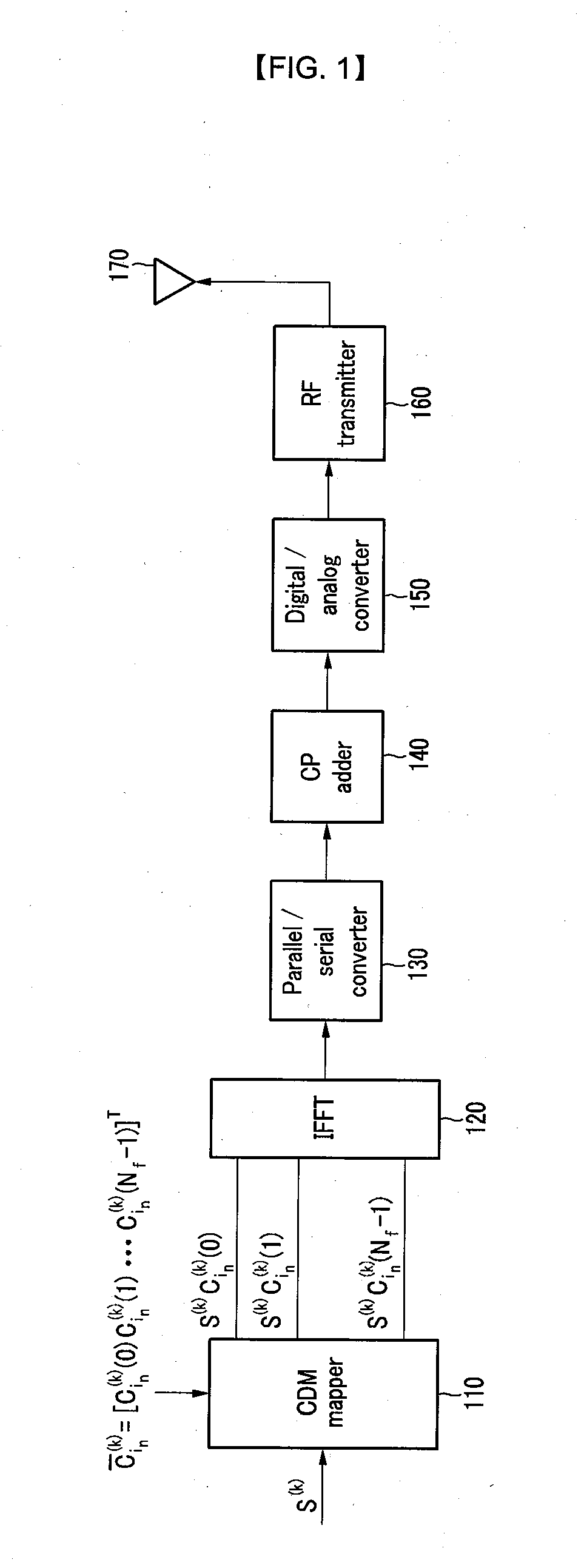 Method and apparatus for transmitting uplink signal, and method and apparatus for generating uplink signal in communication system