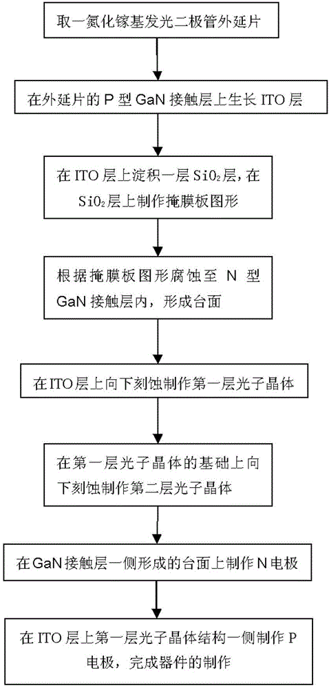 Preparation method of light emitting diode with photonic crystals with gradually-changed radius