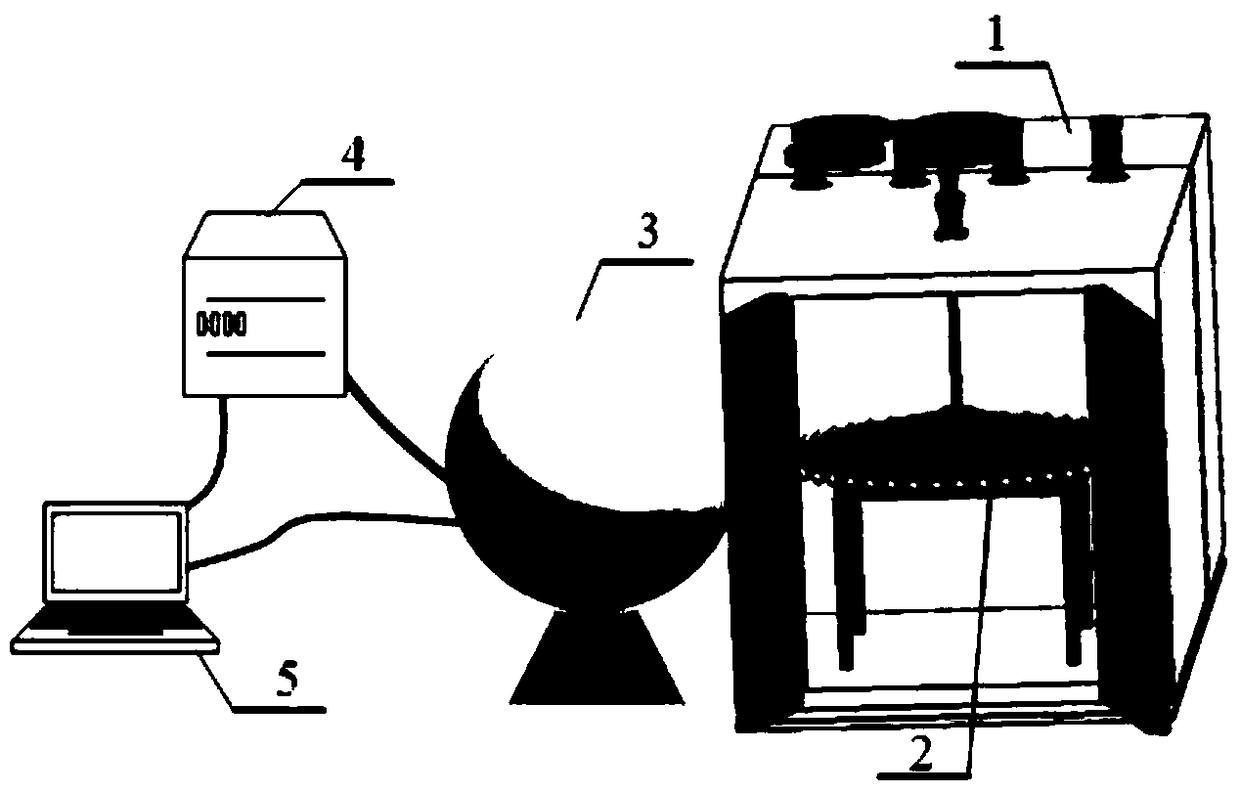 An online detection device for accelerated life of LED lamps