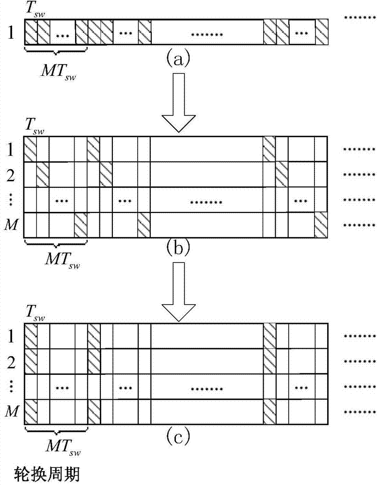Frequency modulation continuous wave anti-collision radar target detection method under strong interference condition