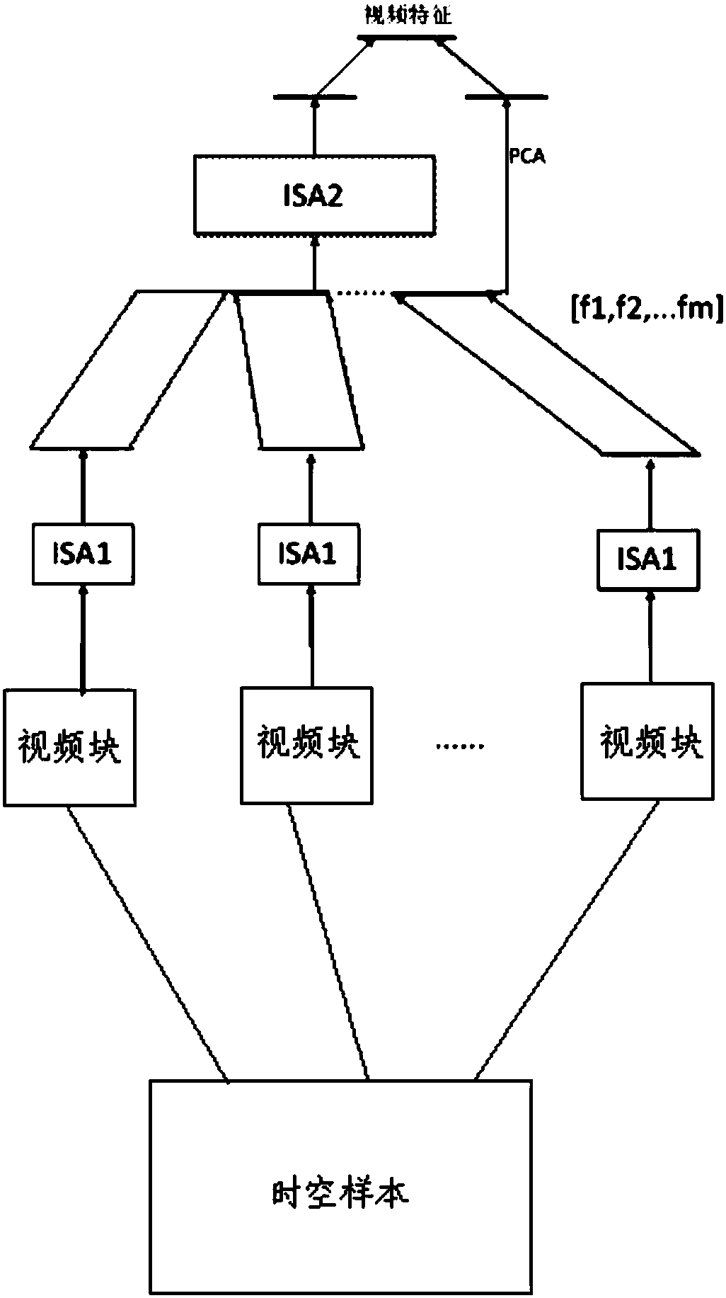 Double-person interactive behavior identification method in complex background