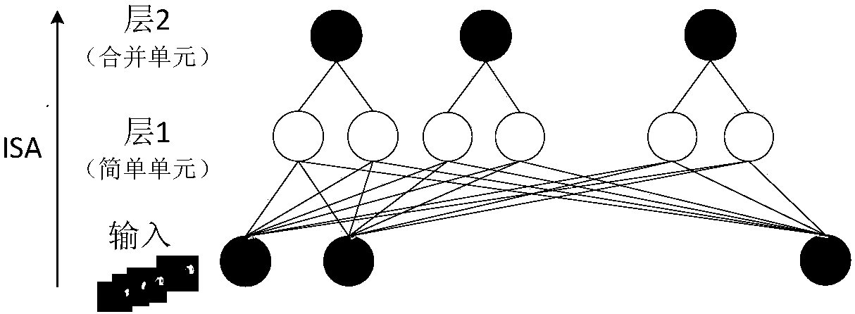 Double-person interactive behavior identification method in complex background