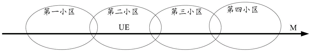 A frequency offset compensation method, device and system