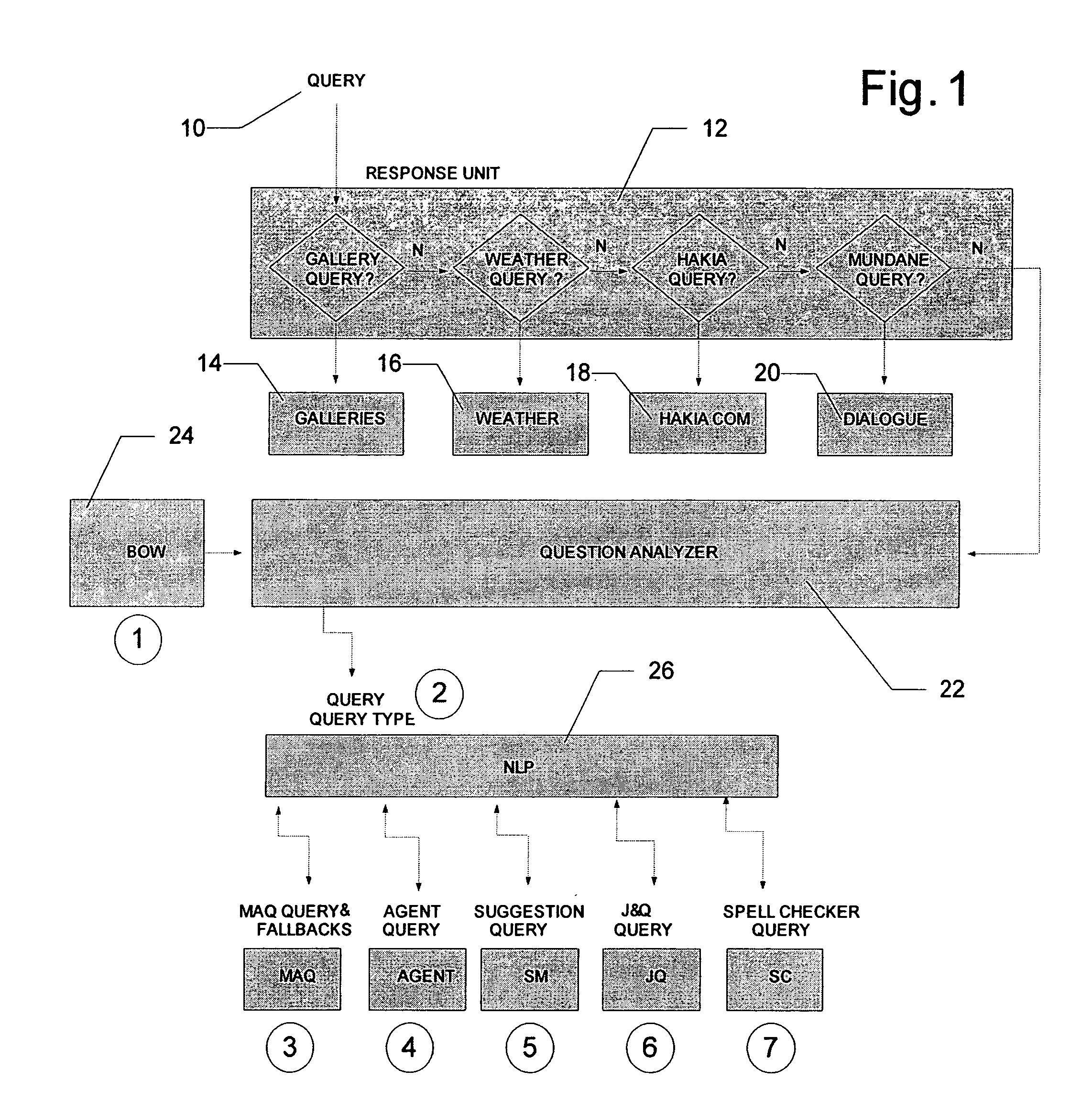 System and method for natural language processing and using ontological searches