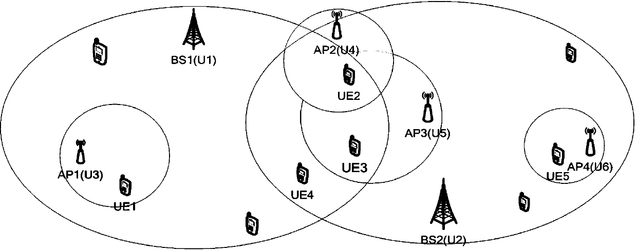 Load Balancing Method Based on Forced Switching in Heterogeneous Wireless Network System