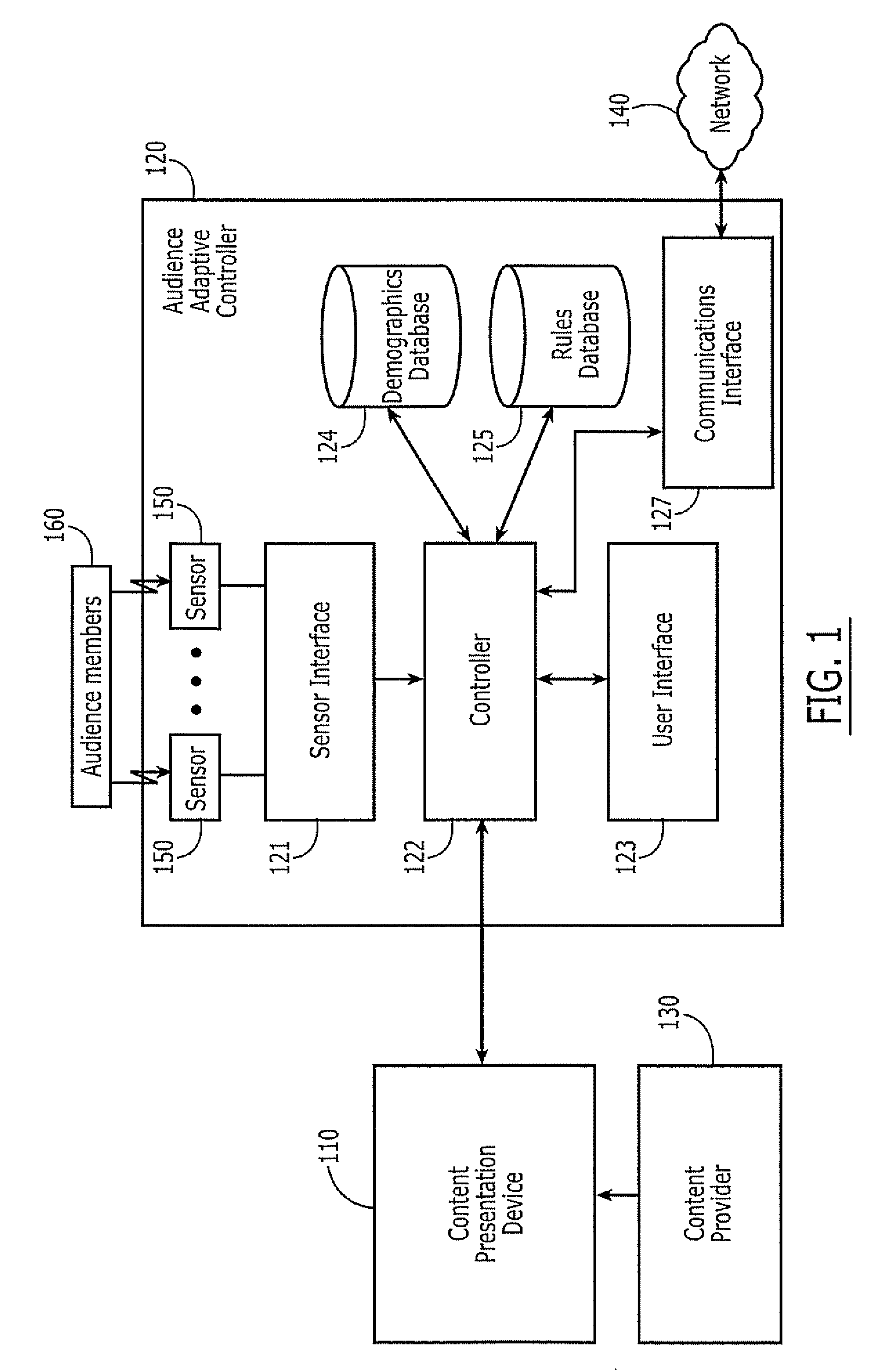 Methods, Apparatus and Computer Program Products for Audience-Adaptive Control of Content Presentation Based on Sensed Audience Attentiveness