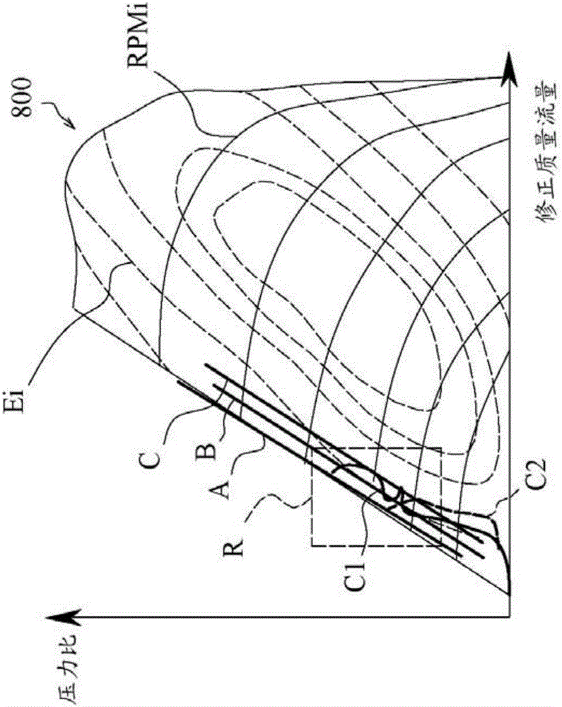 Method of operating a turbocharged automotive system