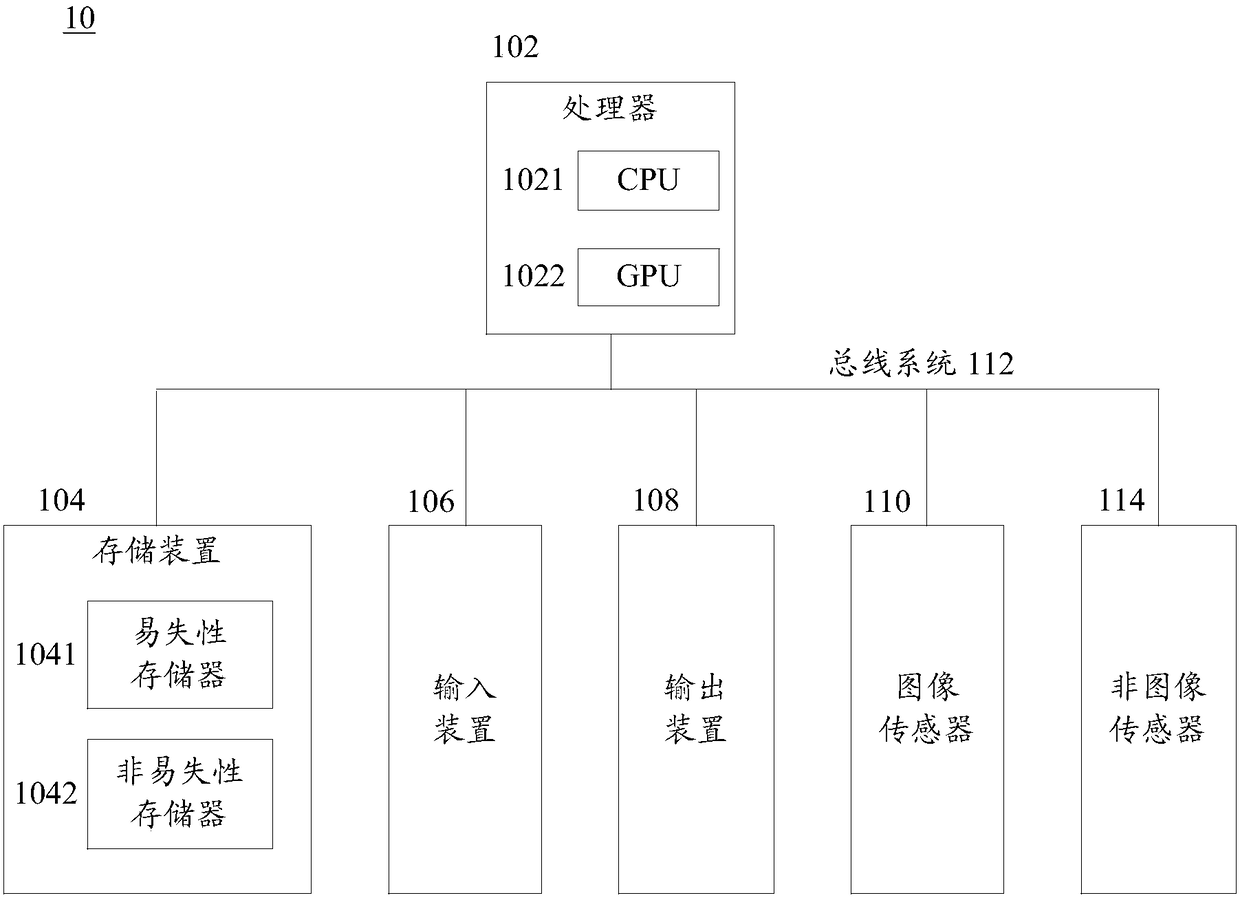 Image scene understanding method and device