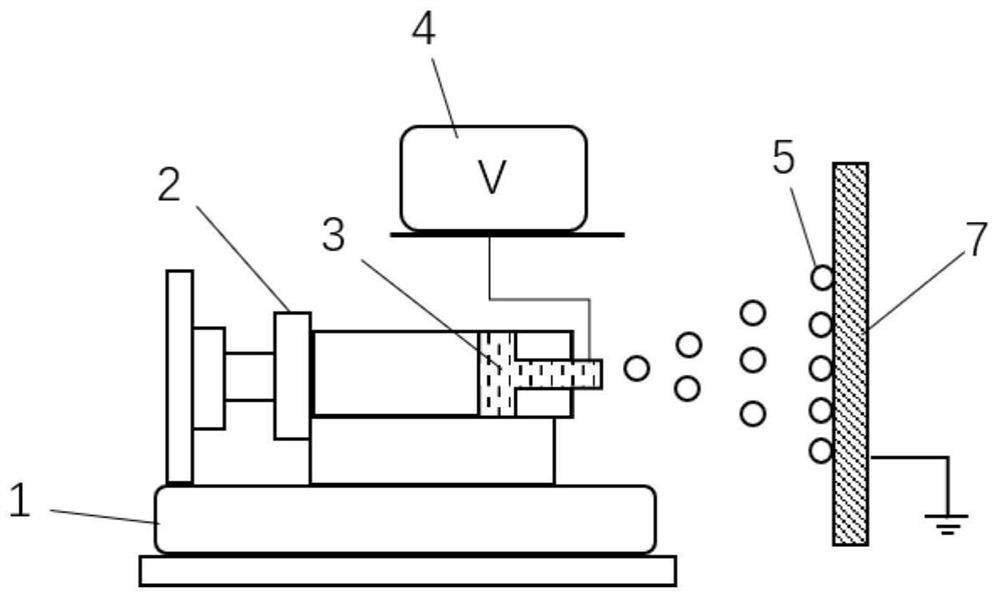 A Microscale Special-shaped Charge Method Based on Electrostatic Template