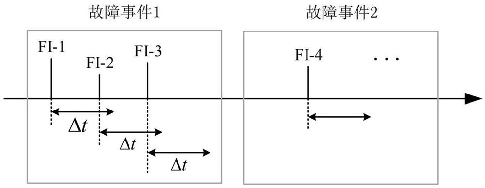 Active power distribution network fault positioning method based on feeder line marking method and impedance method