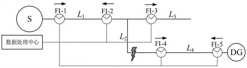 Active power distribution network fault positioning method based on feeder line marking method and impedance method