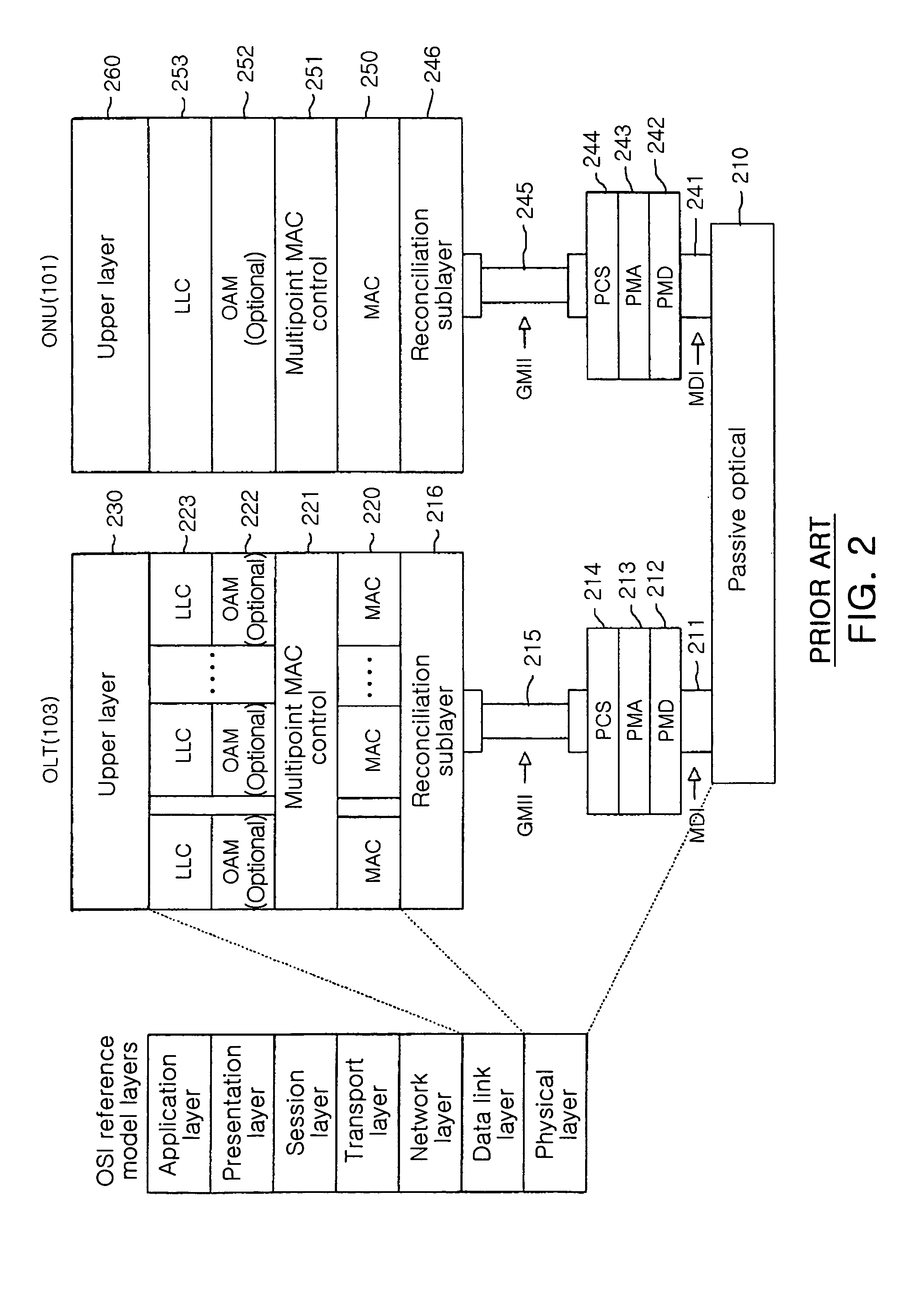 Shared LAN emulation method and apparatus having VLAN recognition and LLID management functions on EPON