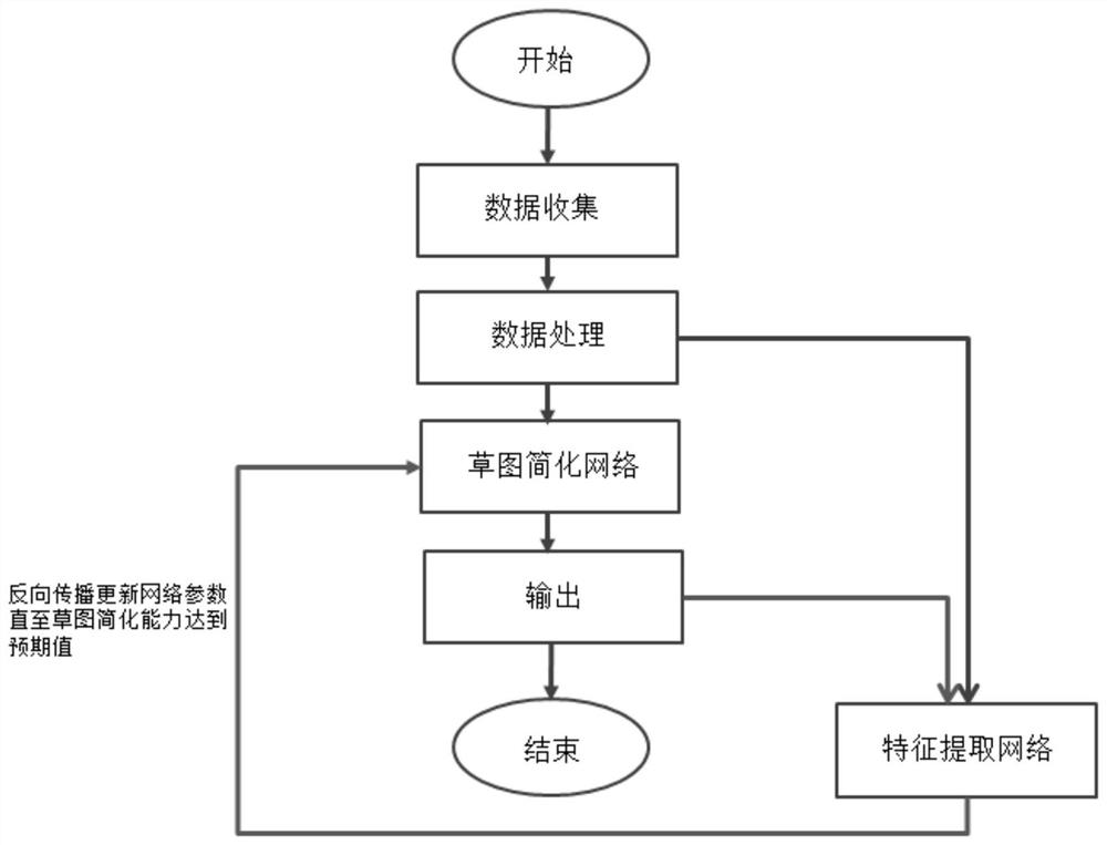 A Sketch Reduction Method for Deep Convolutional Neural Networks Based on Perceptual Loss