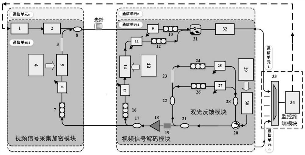 A video surveillance system