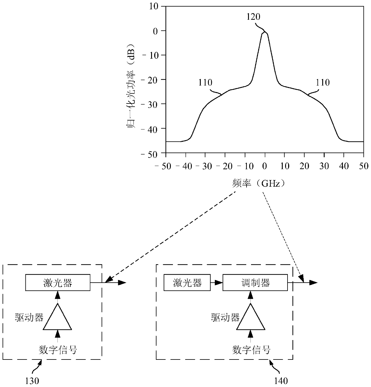 Low cost intensity-modulated direct-detection (IMDD) optical transmitter and receiver