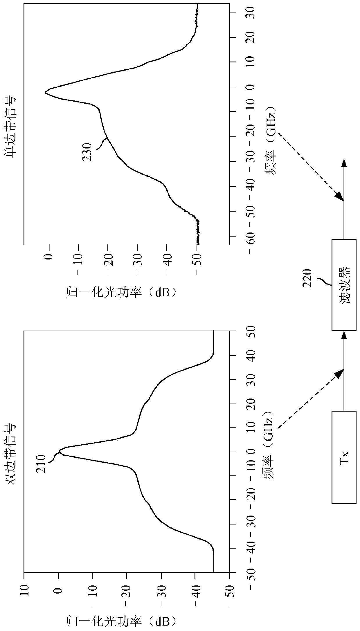 Low cost intensity-modulated direct-detection (IMDD) optical transmitter and receiver