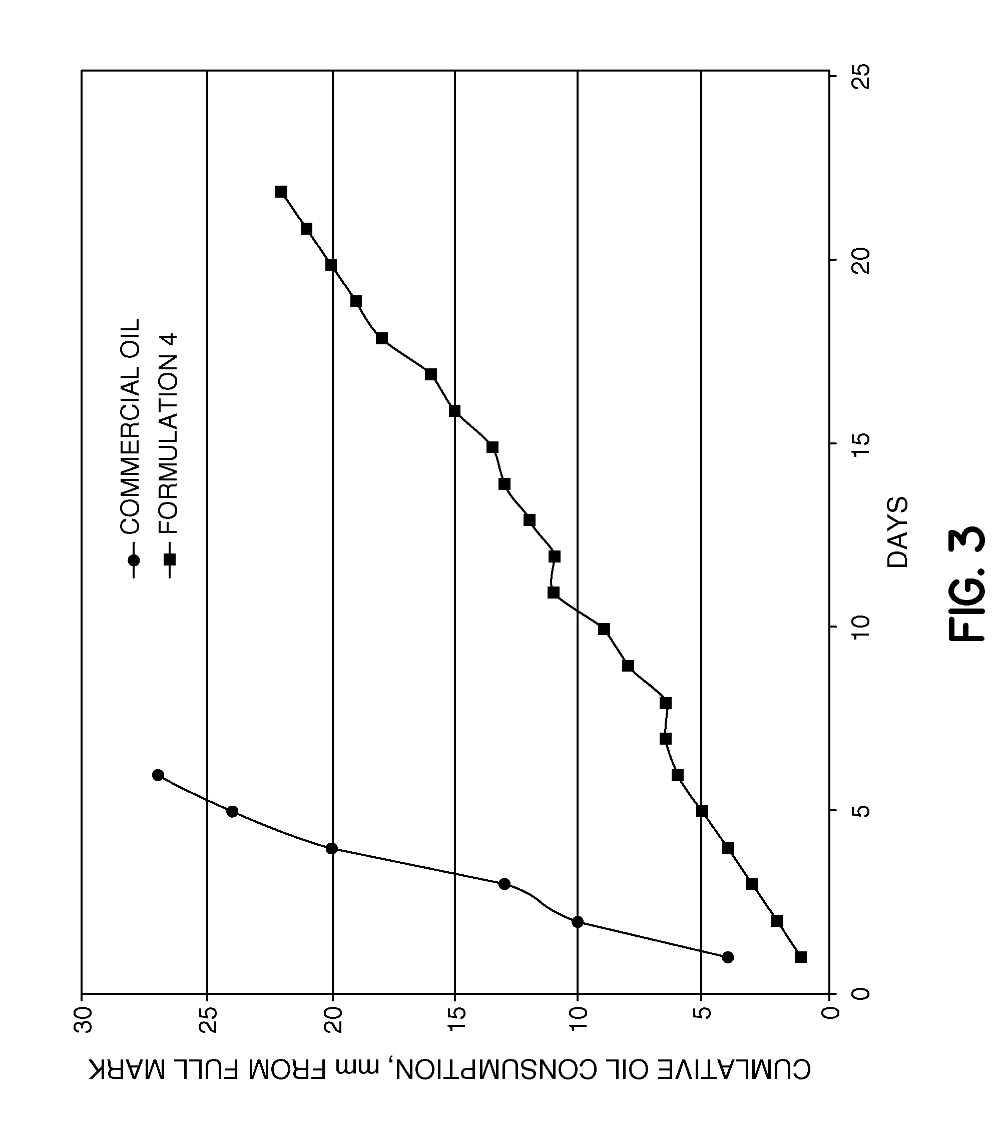 Lubricant for preventing and removing carbon deposits in internal combustion engines