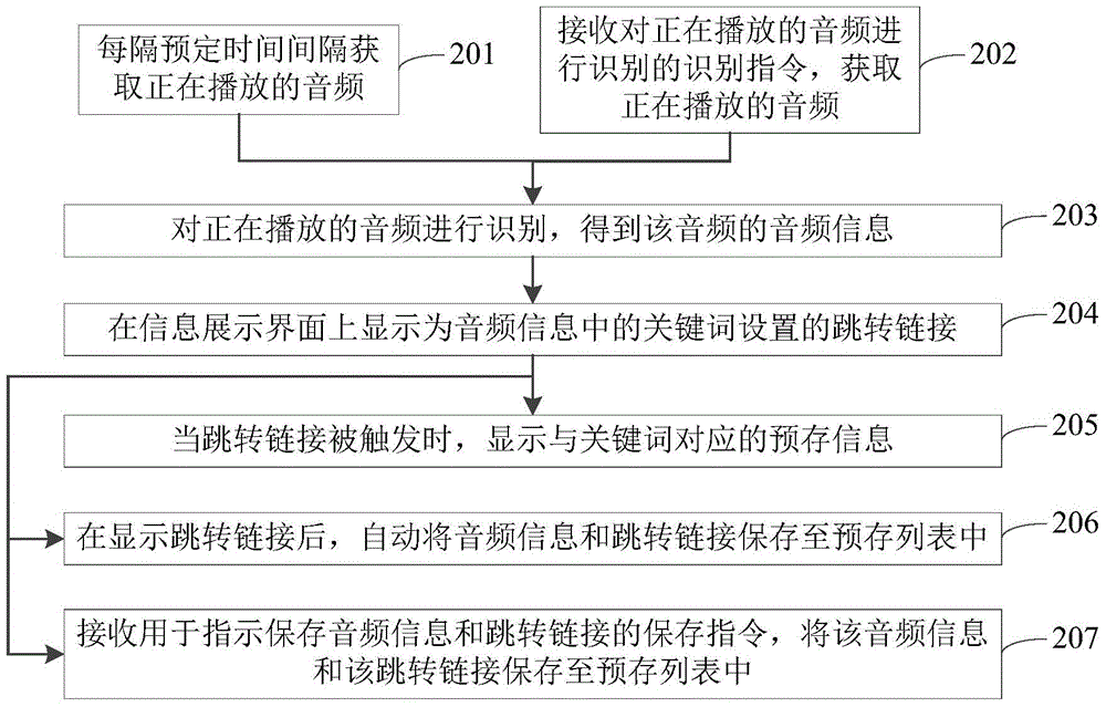 Audio information recognition method and device